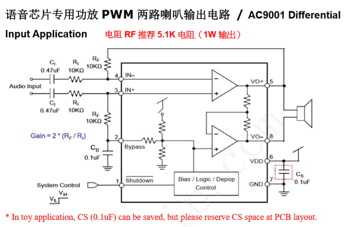 語(yǔ)音芯片專用功放PWM兩路喇叭輸出電路 / AC9001 Differential Input Application 電阻RF推薦5.1K電阻(1W輸出)