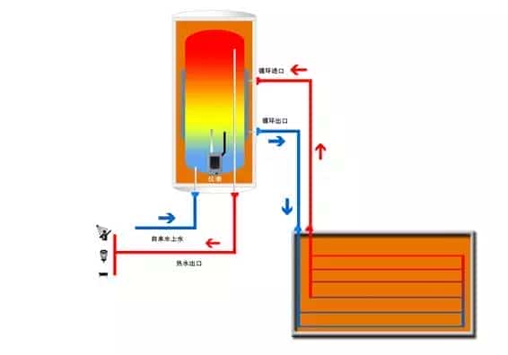 太陽能熱水器工作原理
