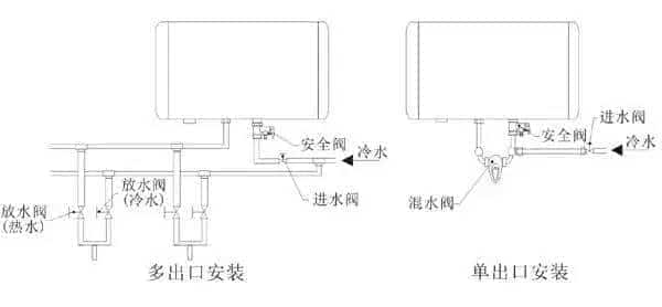 儲水式電熱水器