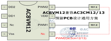 AC3CM13͵Įa(chn)ƷɱԴ͹ͬOTPоƬAC8VM12ɼ