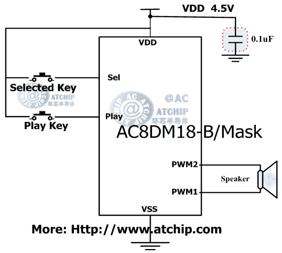 AC8DM18B TоƬxII|l(f)ֱģʽPWM