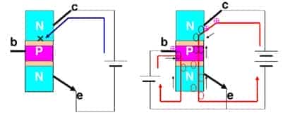 三條引線分別稱為發(fā)射極e (Emitter)、基極b (Base)和集電極c (Collector)