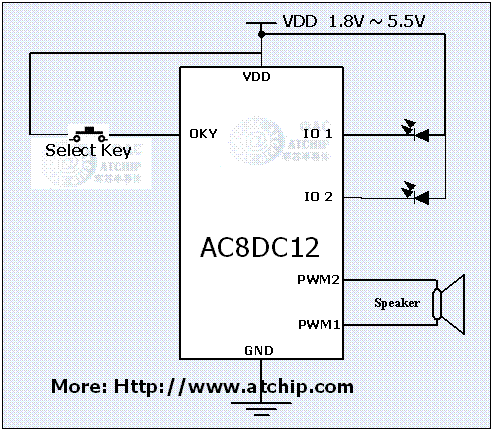 (l)ICʥQ12ב(yng)·D