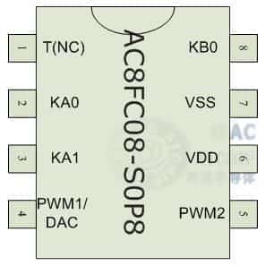 ʥQоƬAC8FC08DIP8SOP8_OTP30sӲbDIP8/SOP8DƬ