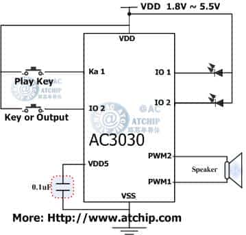 AC3030 Application Circuit 簡單應(yīng)用電路接線方法
