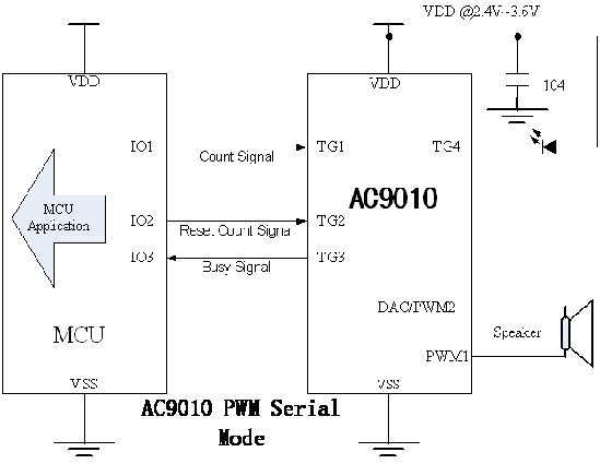 AC9010 Serial Mode / 串行通訊觸發(fā)模式 直推喇叭MCU單片機應(yīng)用方案
