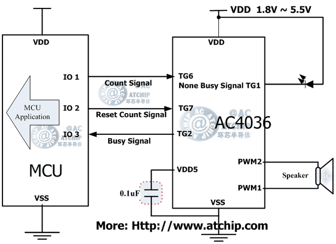 Z(y)OTP/AC4036ɾІƬC(j)MCUͨӍʽ