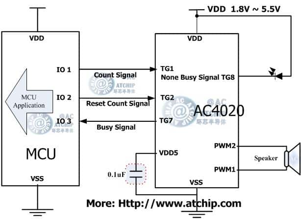 語音OTP/AC4020兩線串行單片機(jī)MCU通訊方式