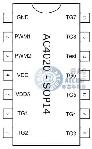 AC4020_OTP20s帶MCU單片機(jī)控制的語音芯片硬封裝SOP14/DIP14圖片