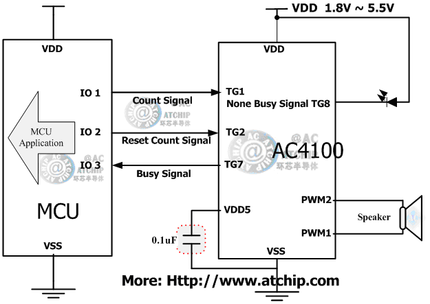 語音OTP/AC4100兩線串行通訊方式