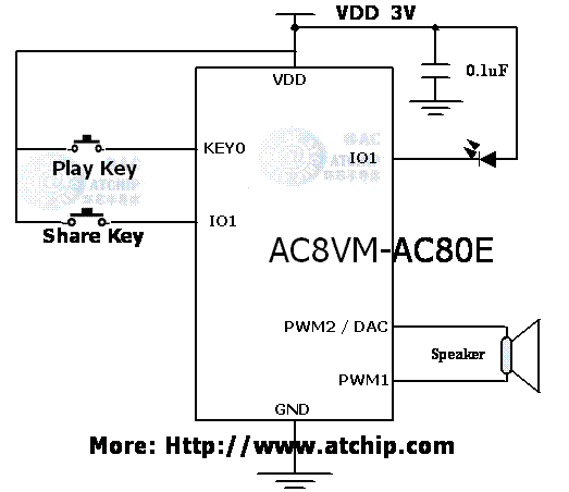 AC8VM標(biāo)準(zhǔn)OTP語(yǔ)音芯片IC接線(xiàn)圖PWM直推喇叭